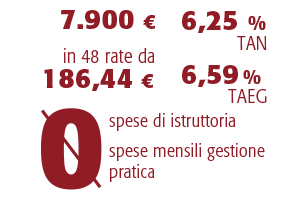 crediper finanziamenti BCC